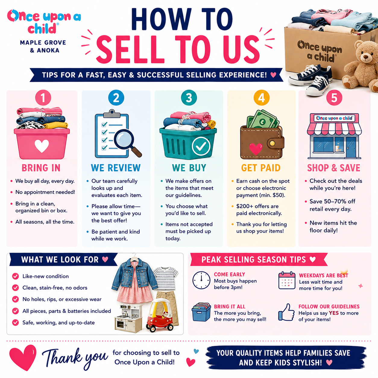 Sell to us